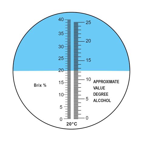 refractometer correction for alcohol